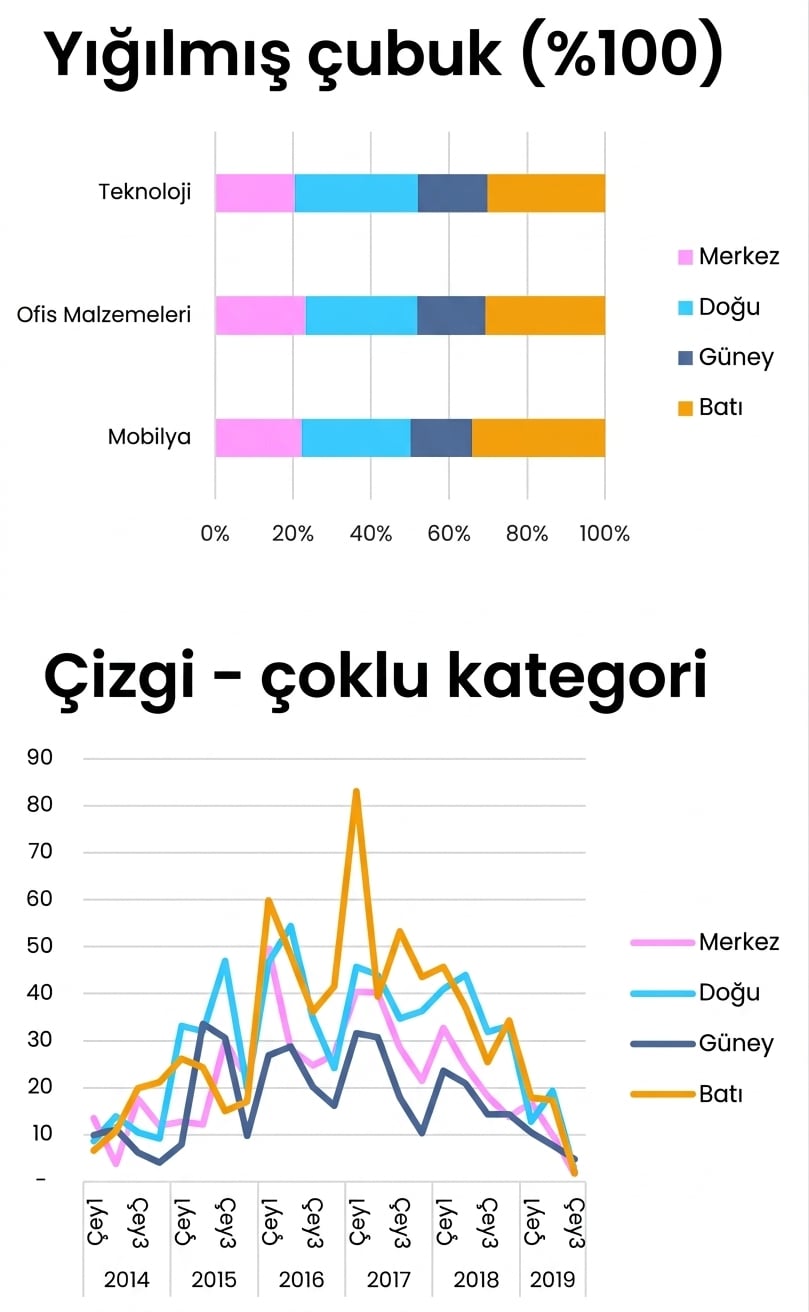 Excel’de temel sütun, çizgi ve alan grafiği görseli