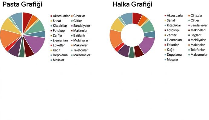 Hatalı yapılmış pasta grafikleri