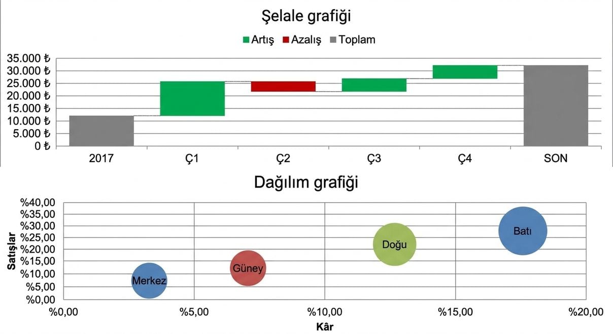 Excel’de şelale grafiği ve saçılım grafiği görseli