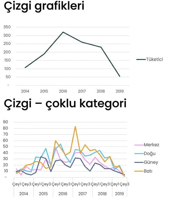 Çizgi grafik örnekleri
