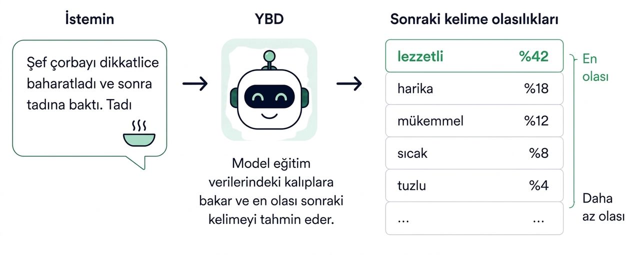 sonraki_kelime_tahmini.png