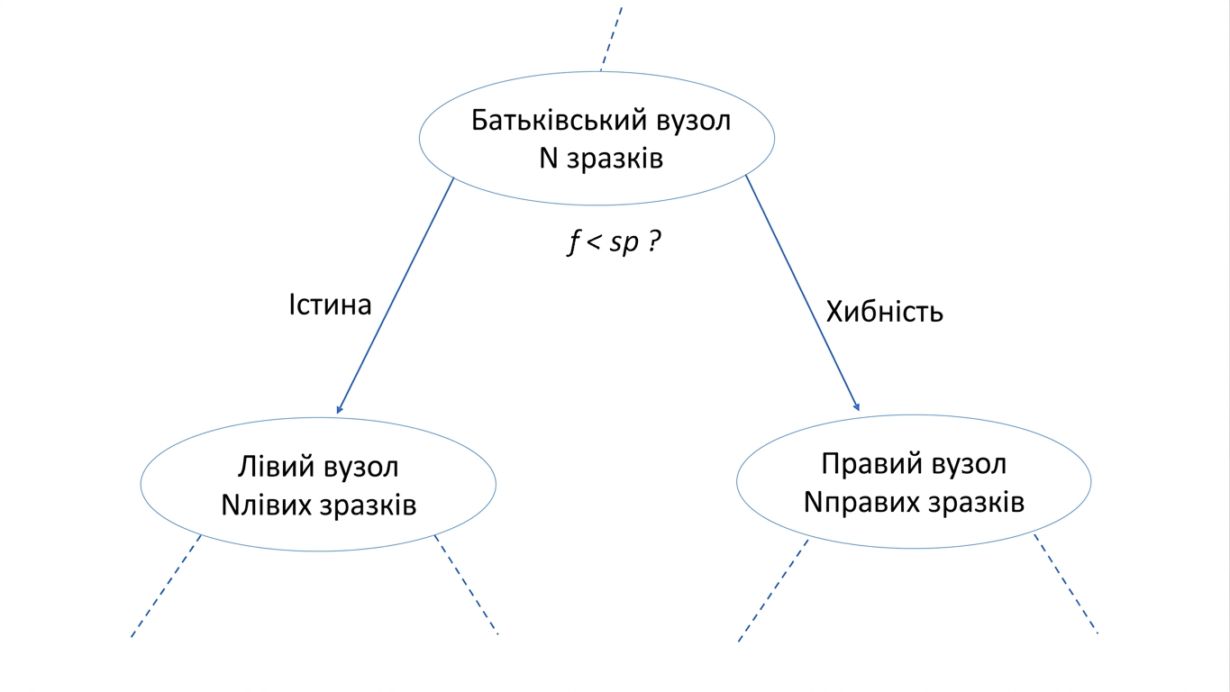 Діаграма інформаційного виграшу