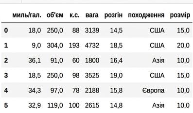 авто