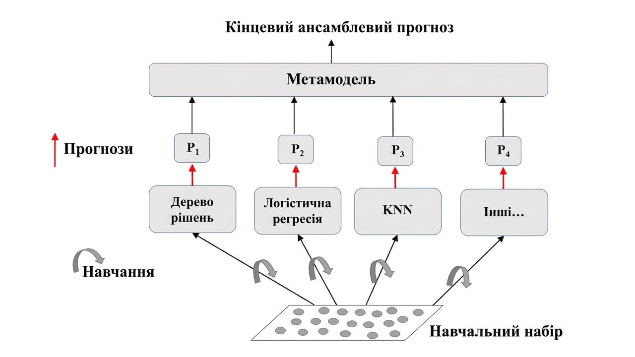 візуалізація ансамблю