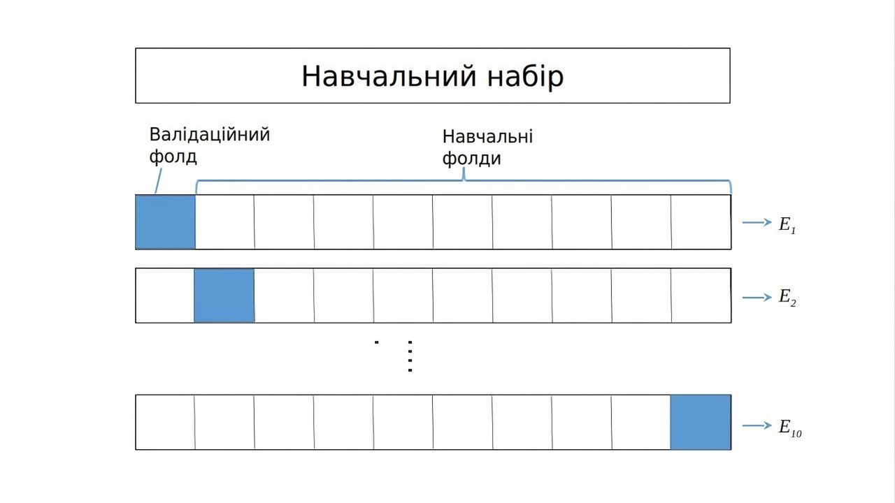 KFoldCV