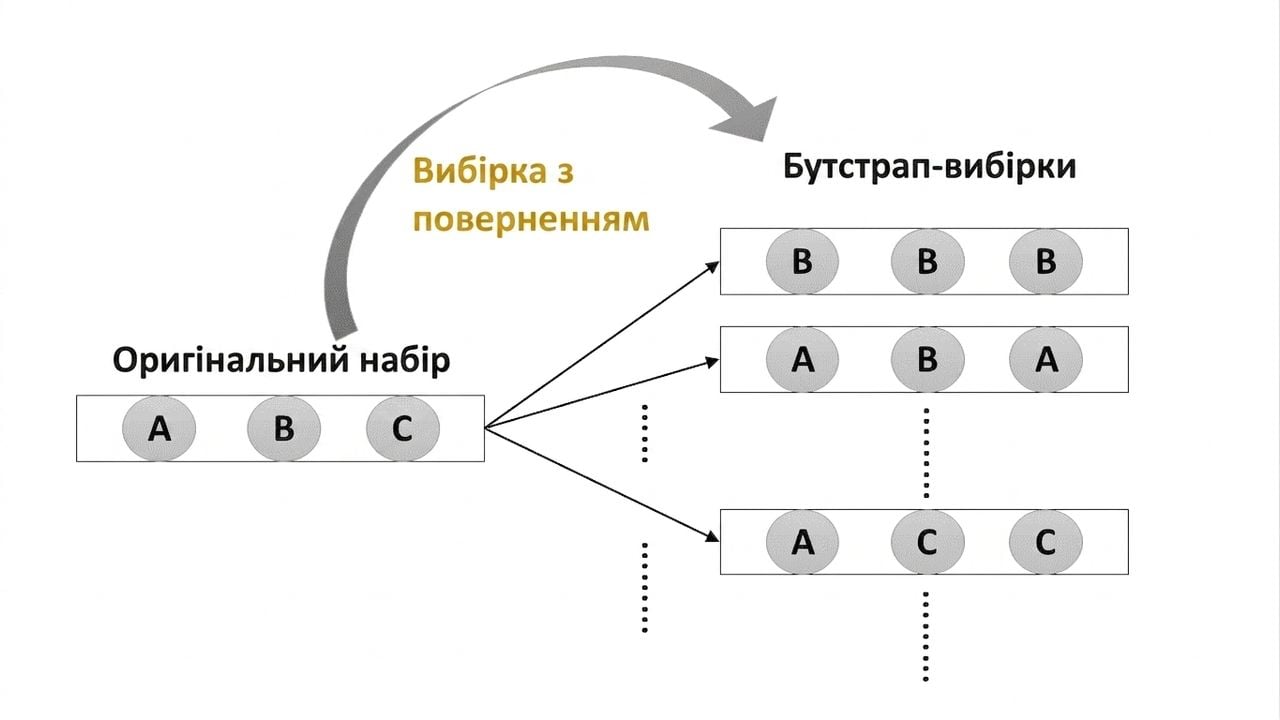 bootstrap
