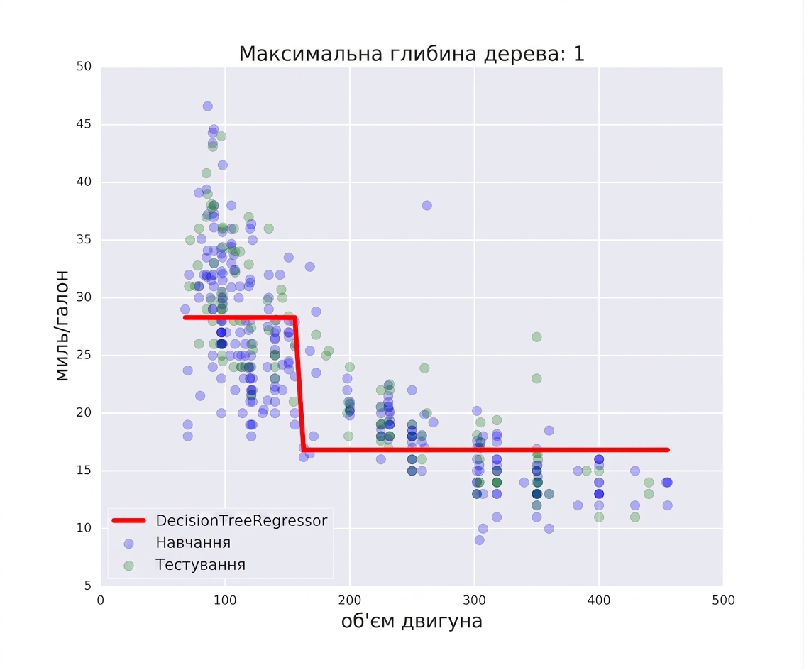 недонавчання