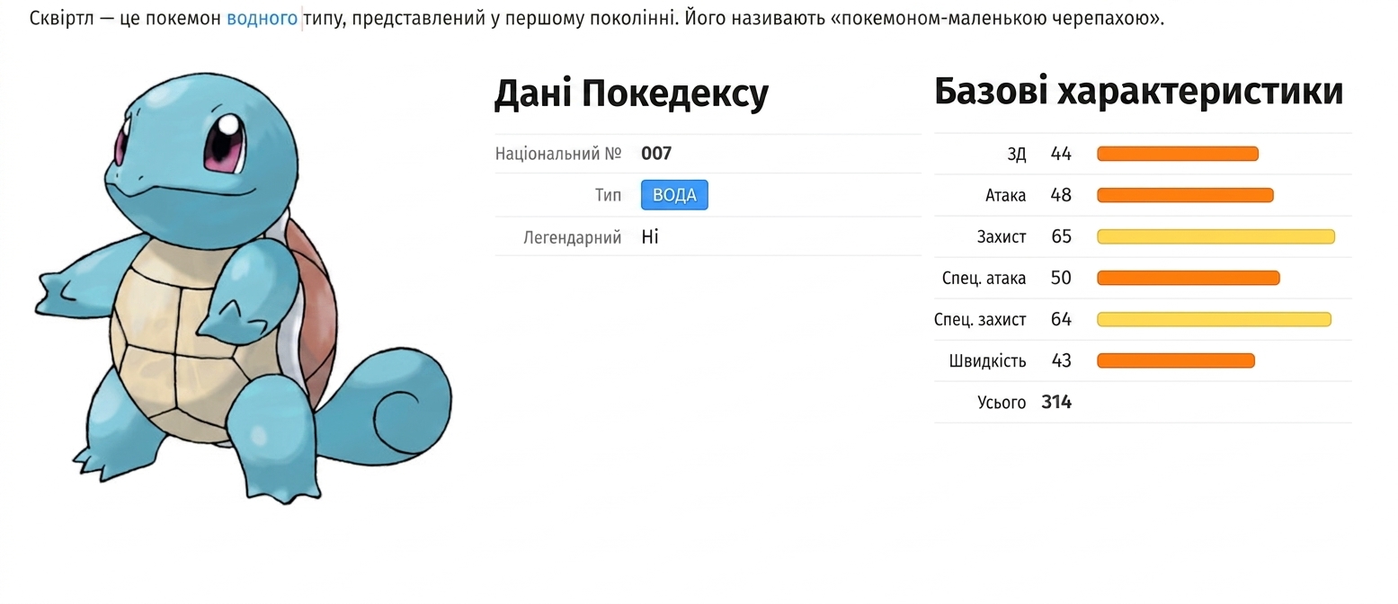 alt="Pokémon на ім'я Сквіртл разом із відповідними метаданими"