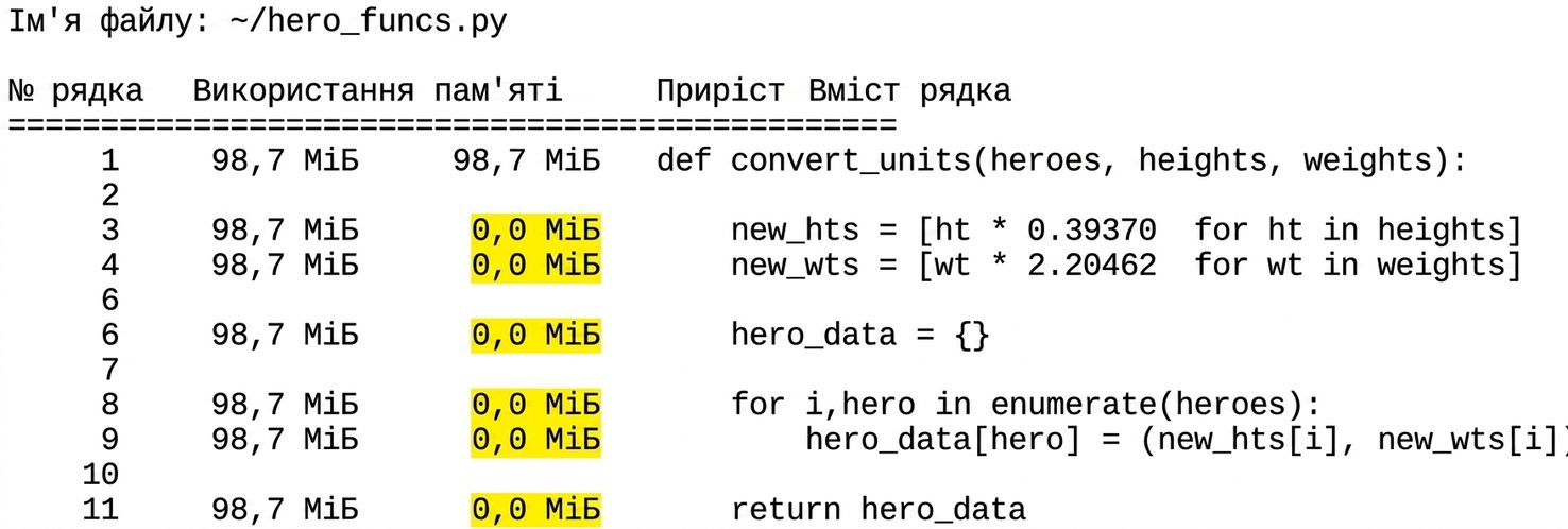 alt="Вихідна таблиця magic-команди mprun з підсумком статистики профілювання пам'яті, де в усіх рядках стовпця Increment показано 0.0 MiB"