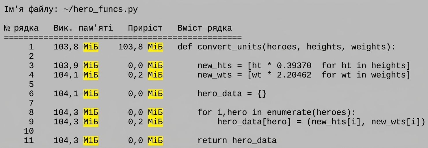 alt="Вихідна таблиця magic-команди mprun з підсумком статистики профілювання пам'яті з підсвіченим позначенням мебібайтів (MiB) у виводі"