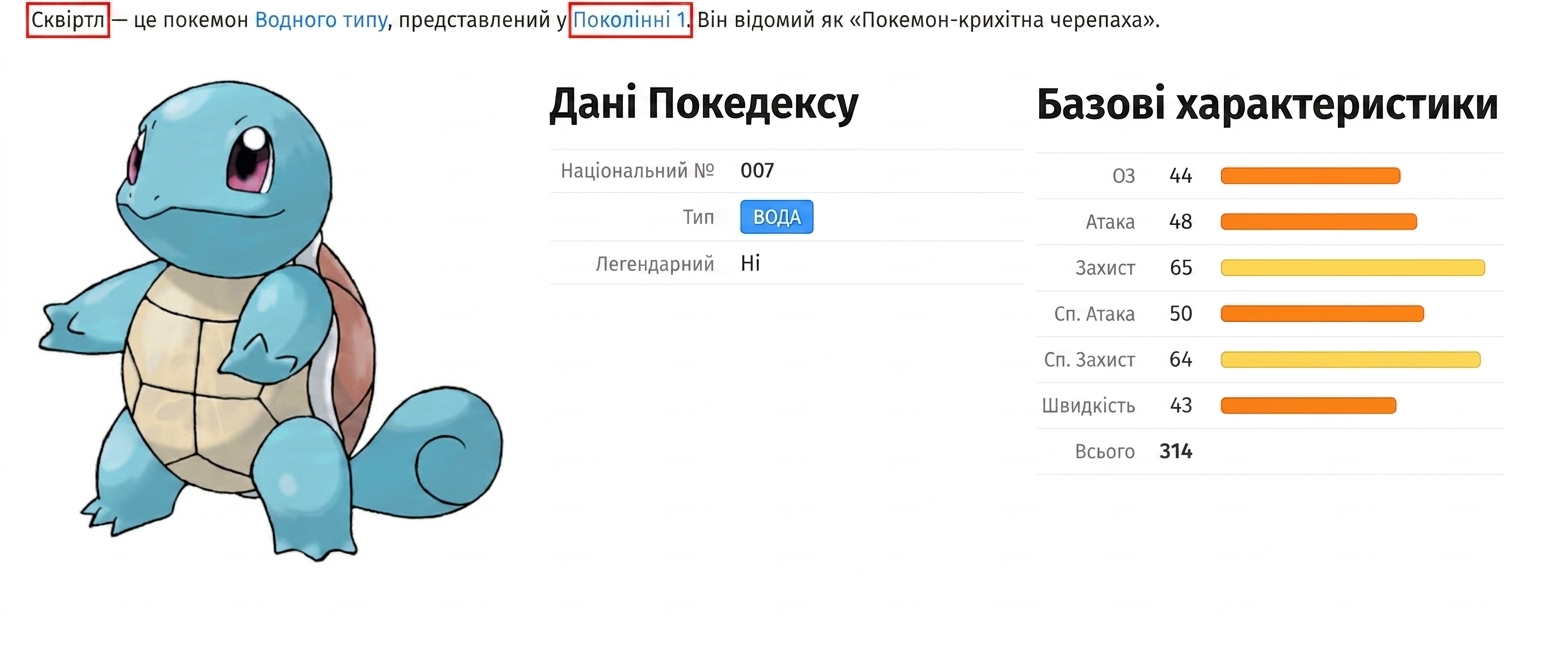 alt="Pokémon на ім'я Сквіртл з метаданими; поля Name і Generation підсвічені"
