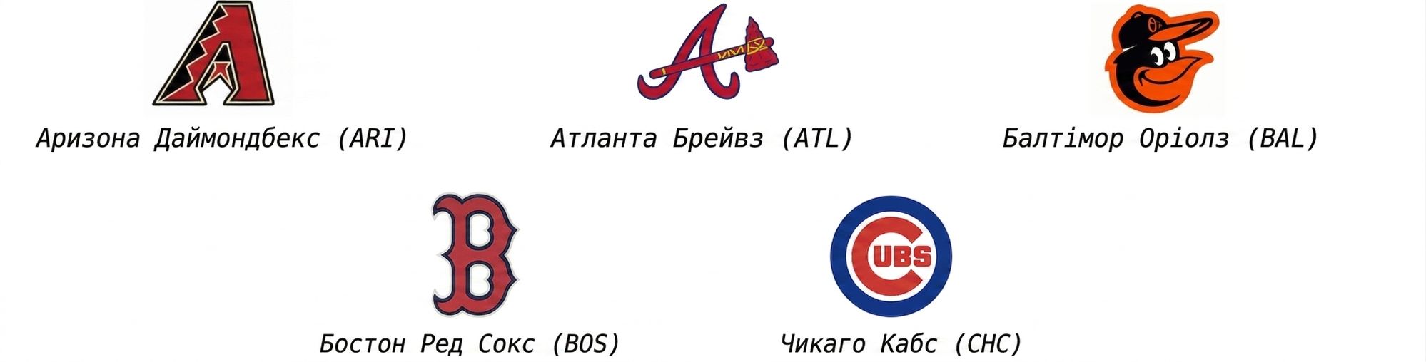альт="Логотип Arizona Diamondbacks з підписом ARI внизу, логотип Atlanta Braves з підписом ATL внизу, логотип Baltimore Orioles з підписом BAL внизу, логотип Boston Red Sox з BOS внизу та логотип Chicago Cubs з CHC внизу"