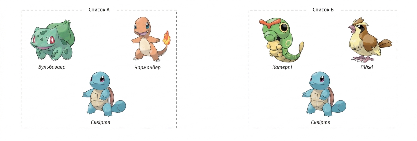 альт="Покемони Bulbasaur, Charmander і Squirtle в рамці «List A», а Caterpie, Pidgey і Squirtle — в окремій рамці «List B»"