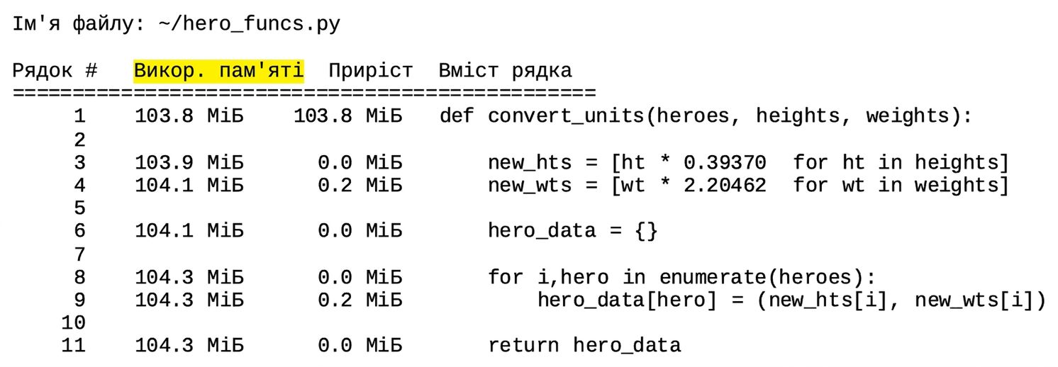 alt="Вихідна таблиця magic-команди mprun з підсумком статистики профілювання пам'яті з підсвіченим стовпцем Mem usage"