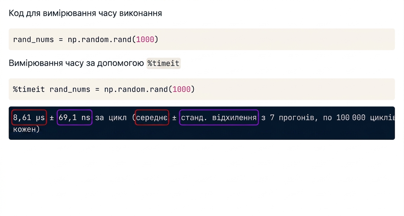 alt="Вивід timeit з підсвіченими середнім і стандартним відхиленням"