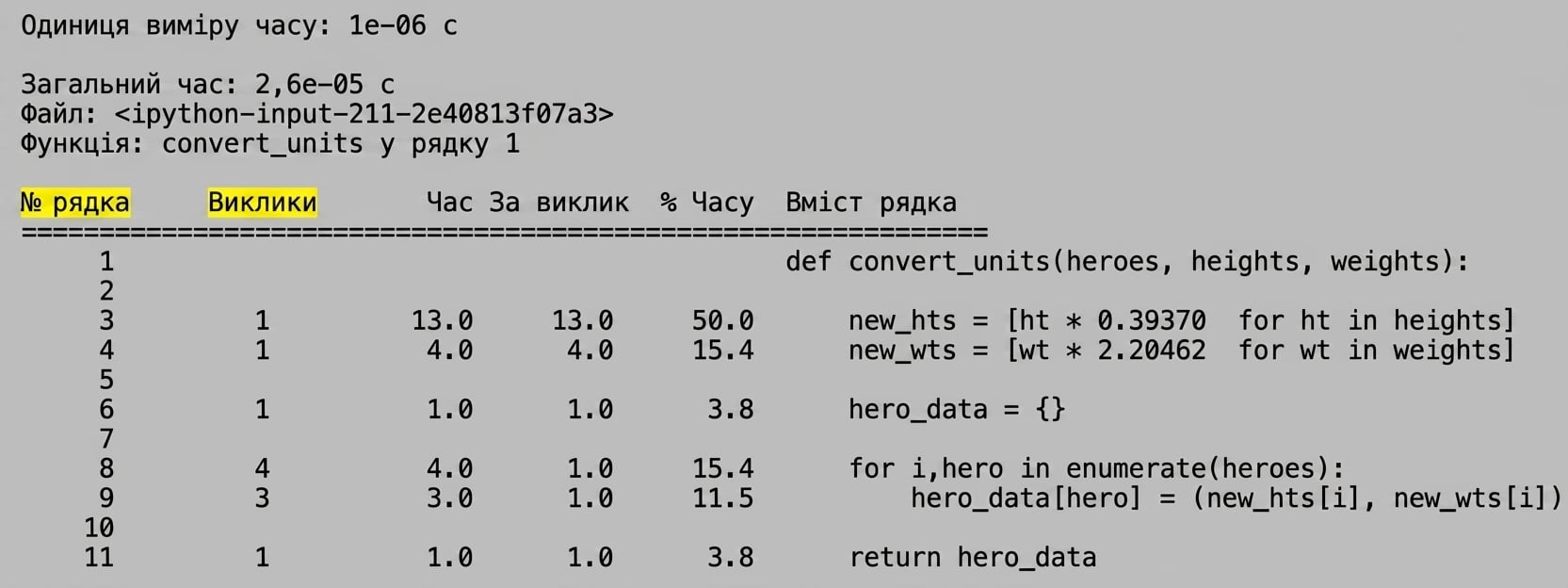 alt=„Вивід магічної команди lprun у вигляді таблиці з підсумком статистики часу профілювання з підсвіченими стовпцями Line # і Hits"