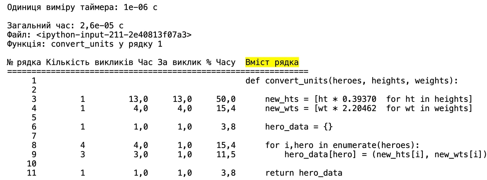 alt=„Вивід магічної команди lprun у вигляді таблиці з підсумком статистики часу профілювання з підсвіченим стовпцем Line Contents"