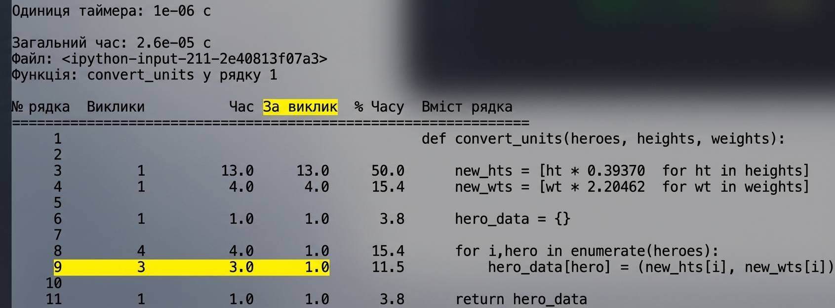 Вивід магічної команди lprun у вигляді таблиці з підсумком статистики часу профілювання з підсвіченим дев'ятим рядком