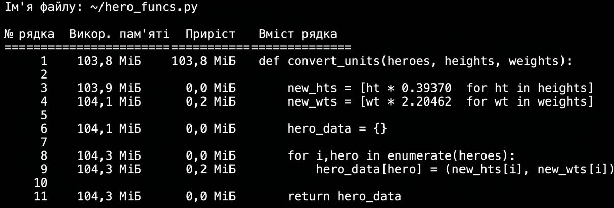 alt="Вихідна таблиця magic-команди mprun з підсумком статистики профілювання використання пам'яті"