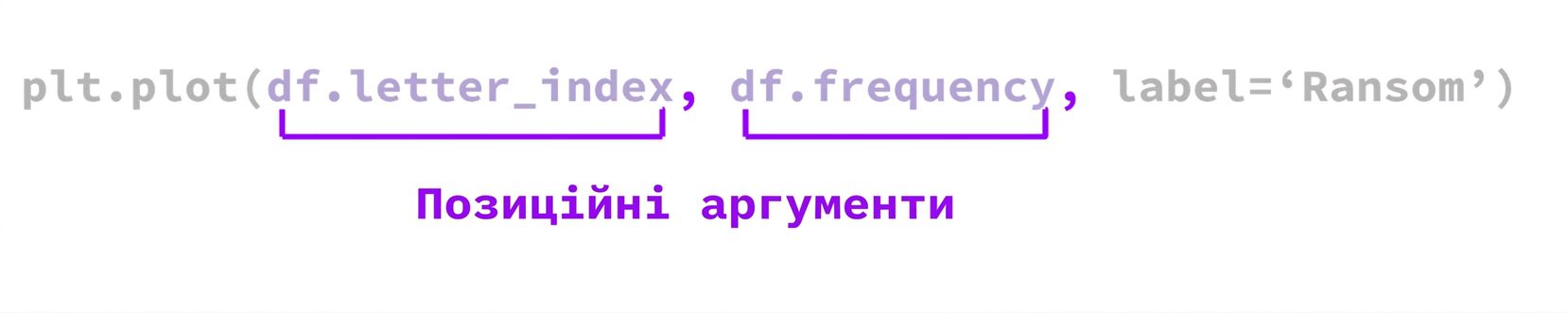 будова функції