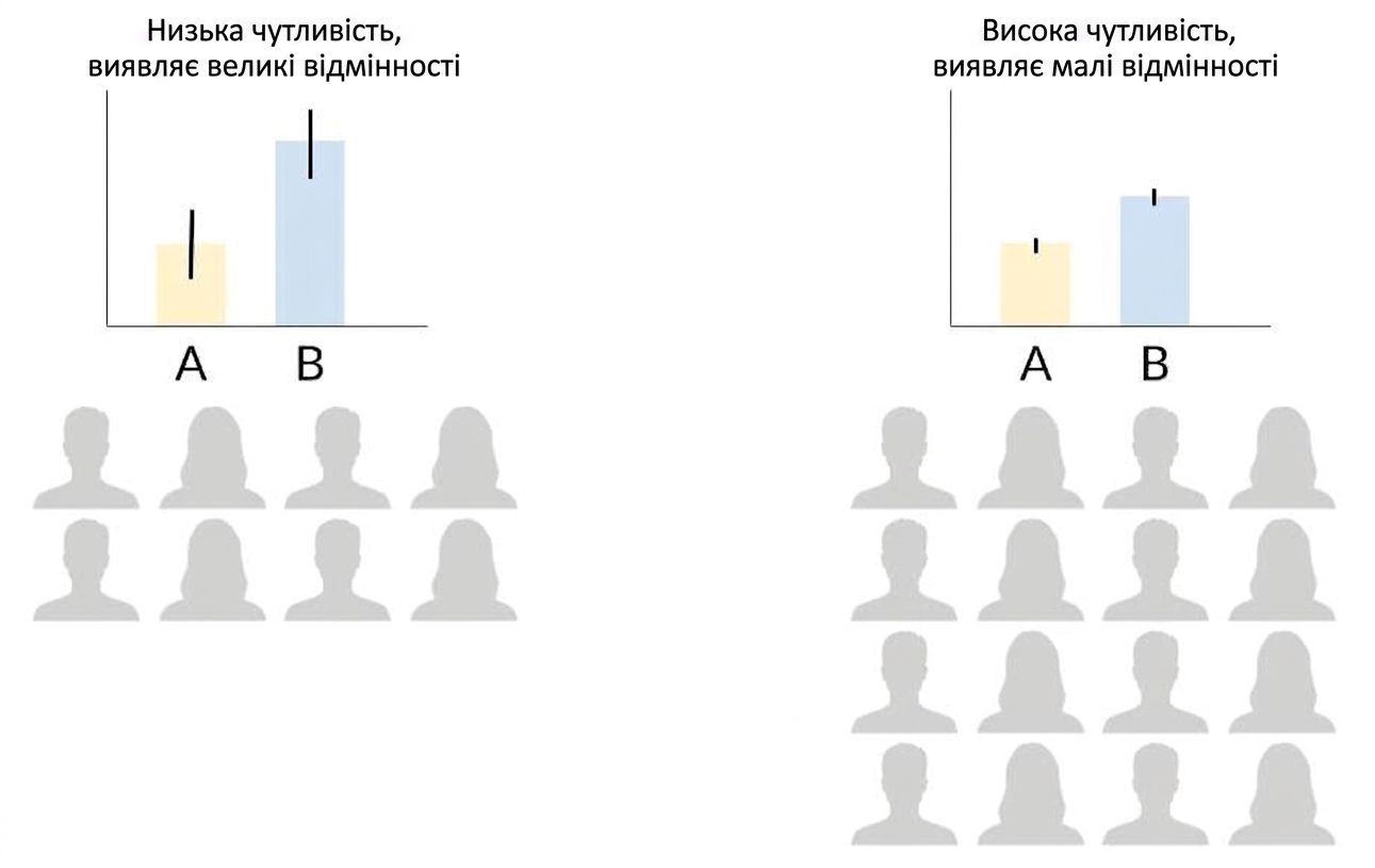 sample-size-sensitivity.jpg