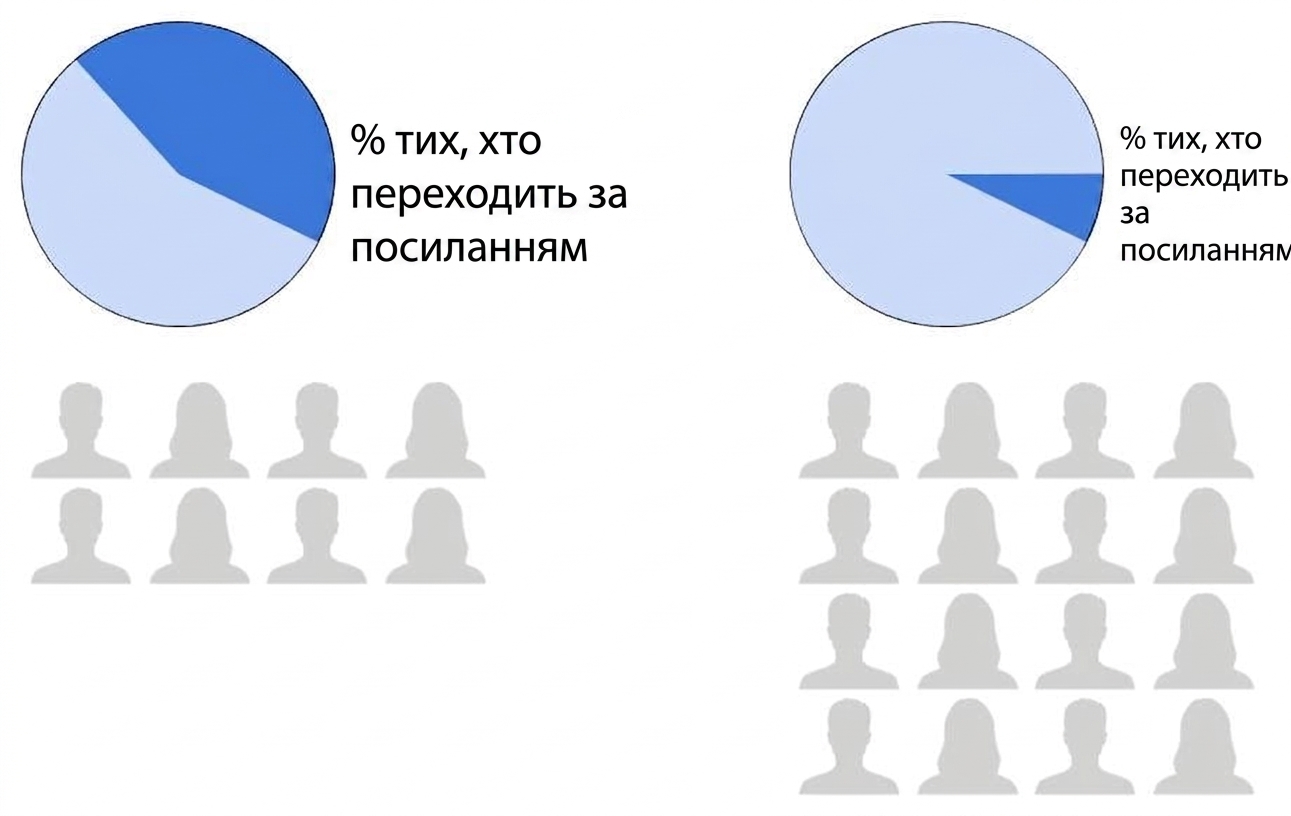 sample-size-percent.jpg