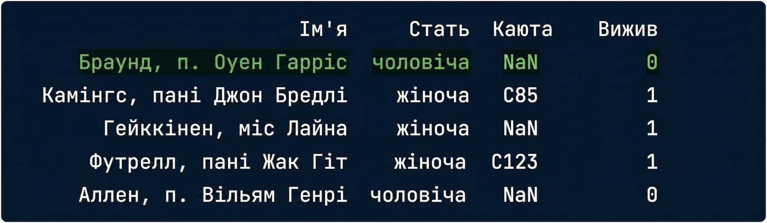 titanic.csv with a row highlighted