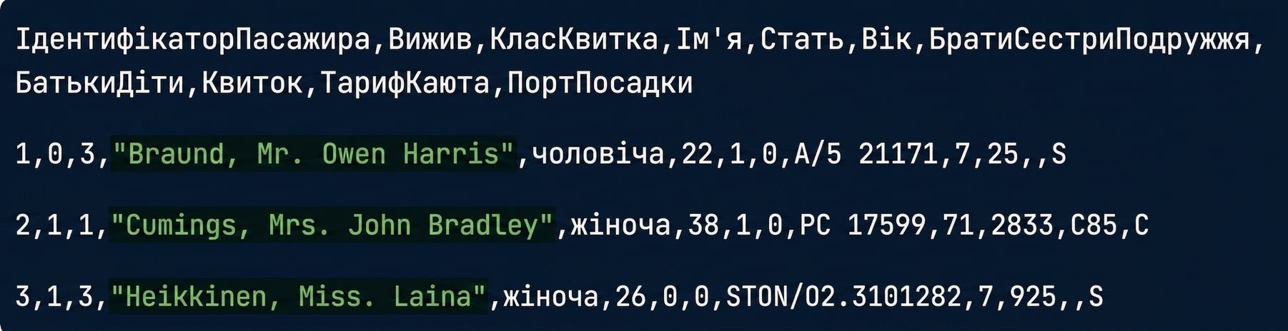 titanic.csv з виділеним стовпцем