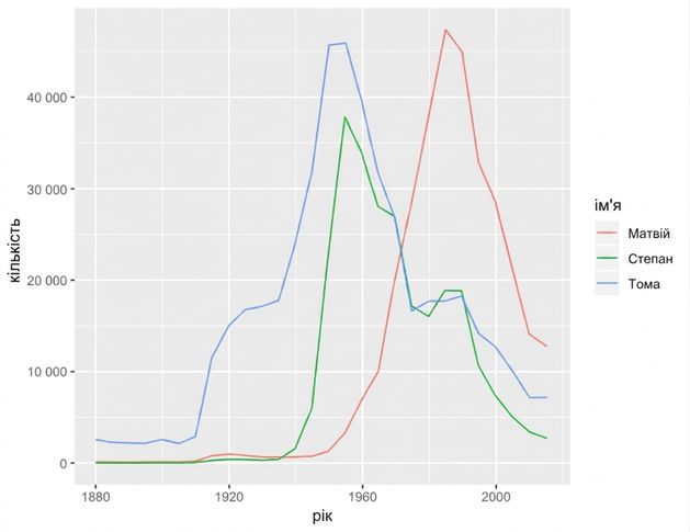 selected-names-plot