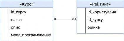 Diagram of course table