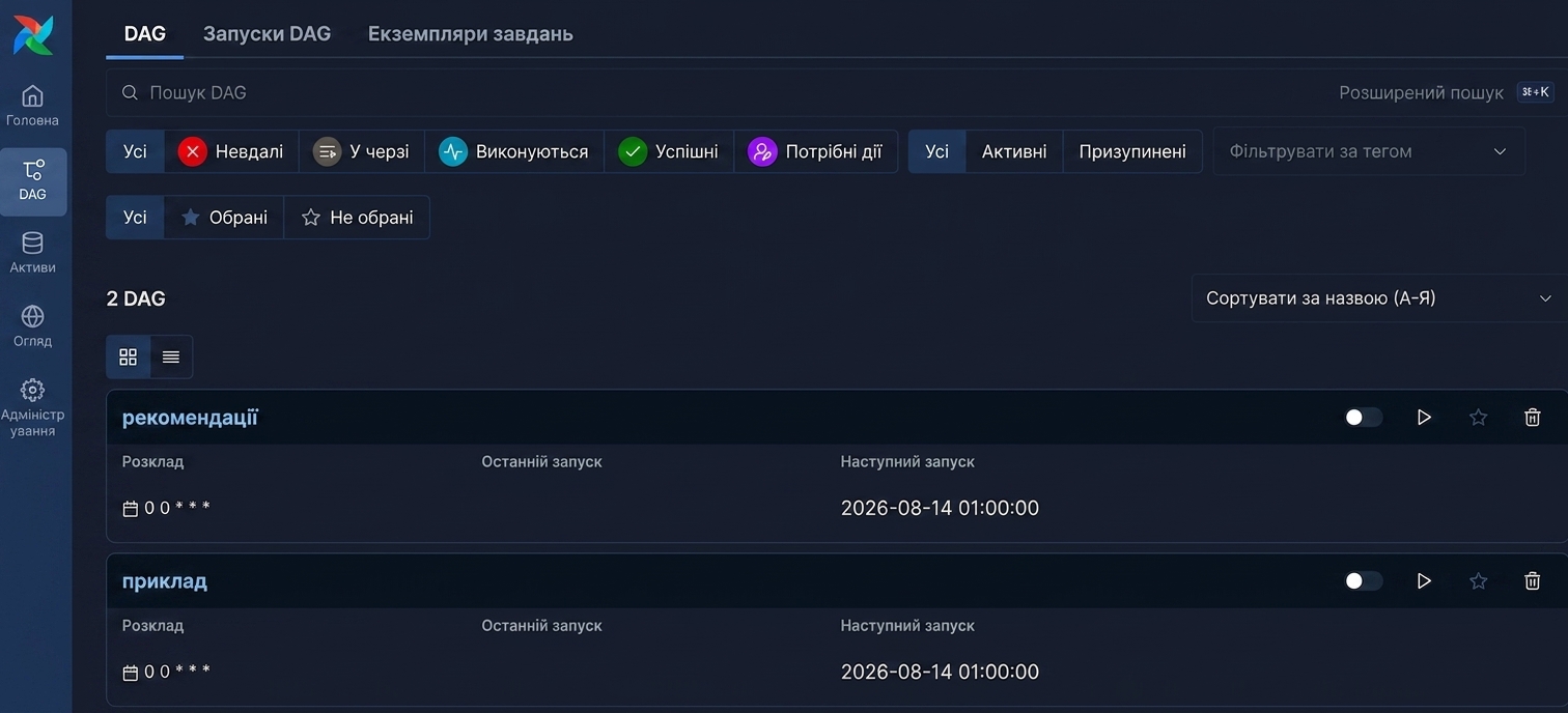 Знімок екрана інтерфейсу Airflow