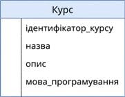 Схема таблиці courses