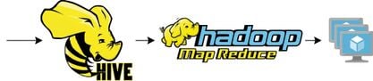 Схема Hive до MapReduce