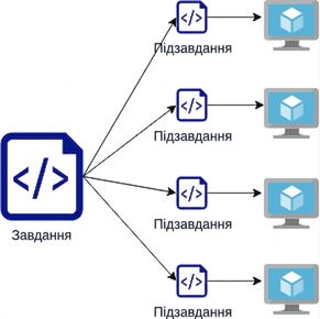 Схема поділу задачі на підзадачі