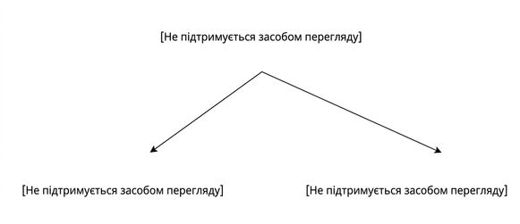 Приклад вертикального секціонування