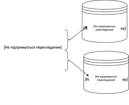 Шардинг