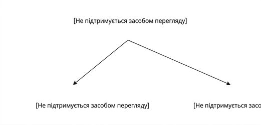 Вертикальне секціонування