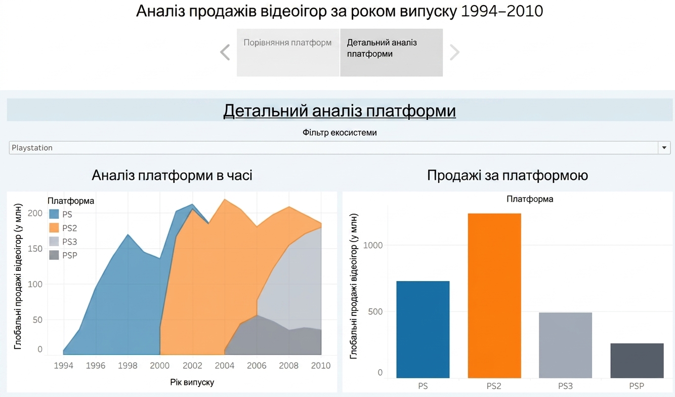 Очікувана історія