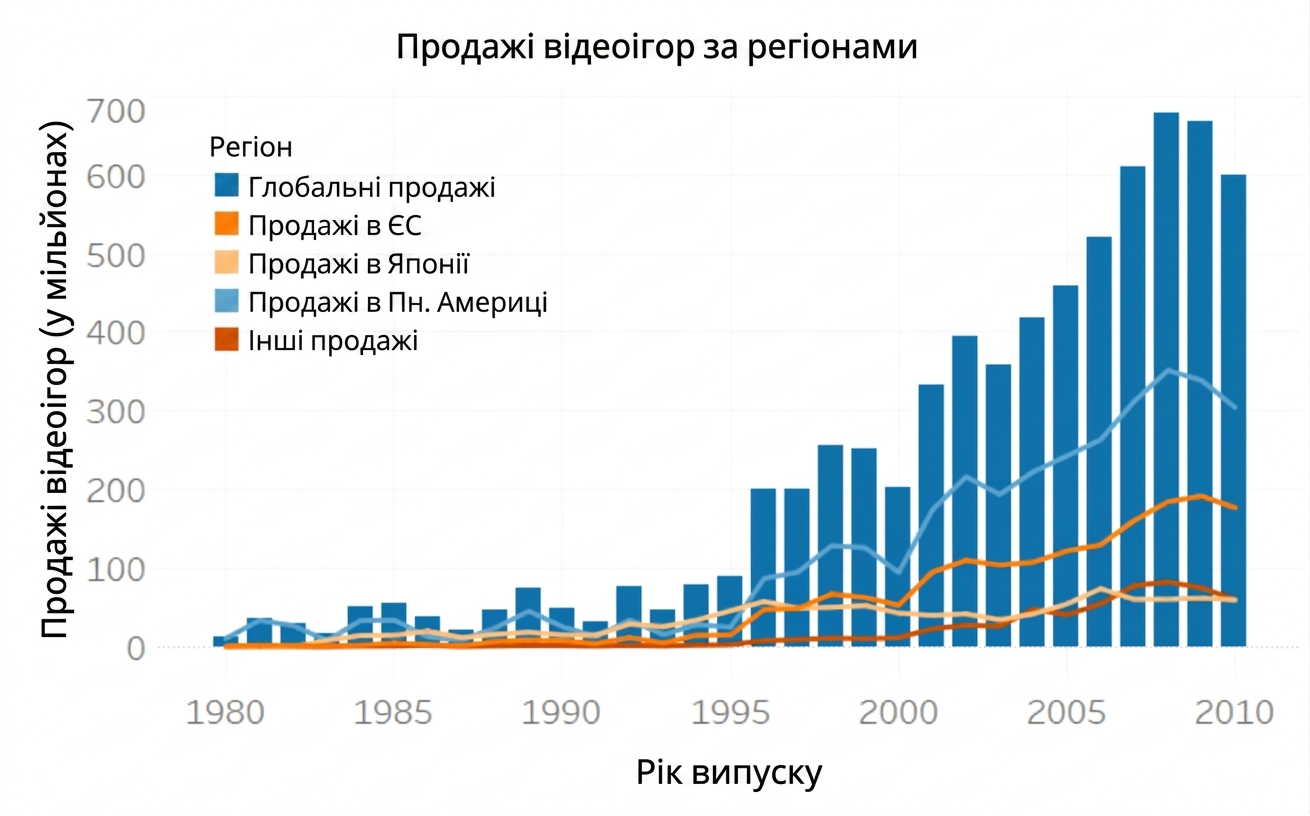 Тепер зрозуміло