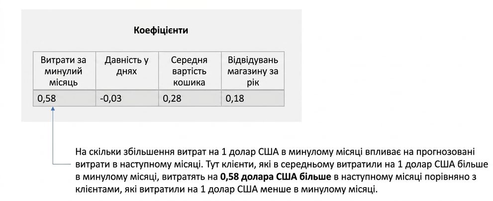 інференс-інтерпретація