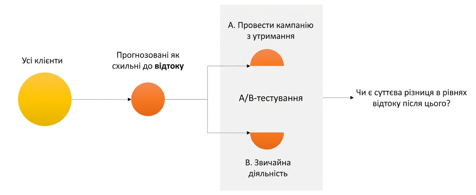 abtest