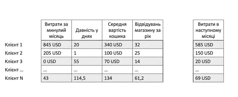 інференс-дані