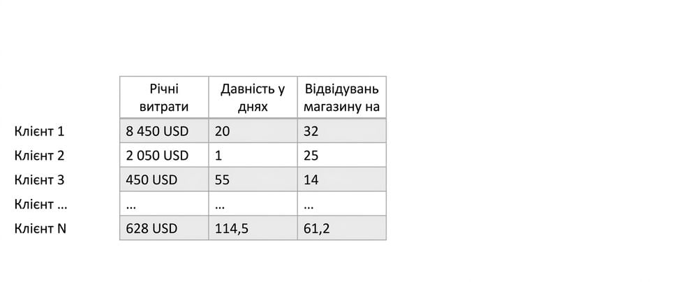 rfm-data