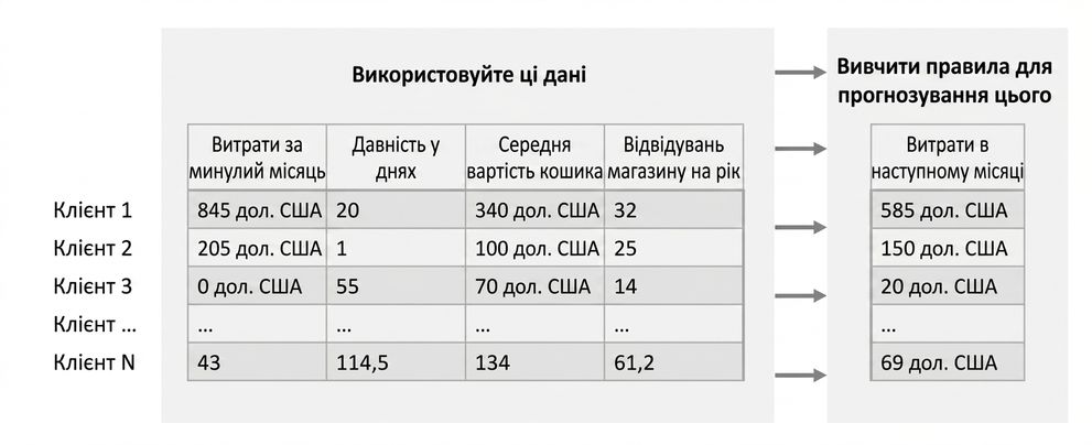 інференс-навчання-процес