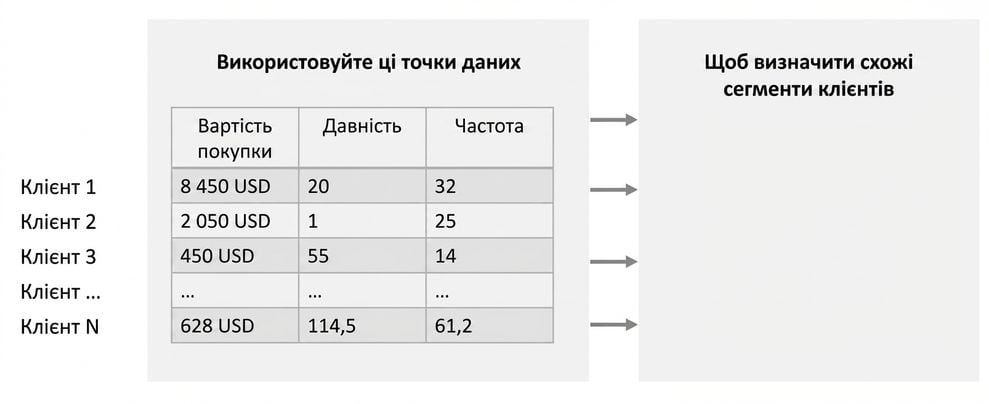 segmentation-discover