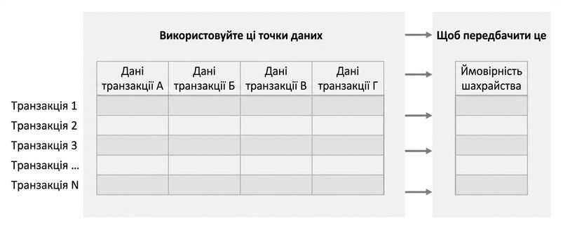 інференція vs. прогнозування 5