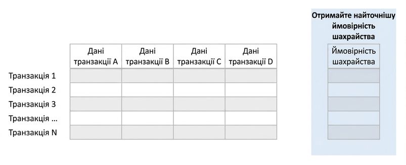 інференція vs. прогнозування 7