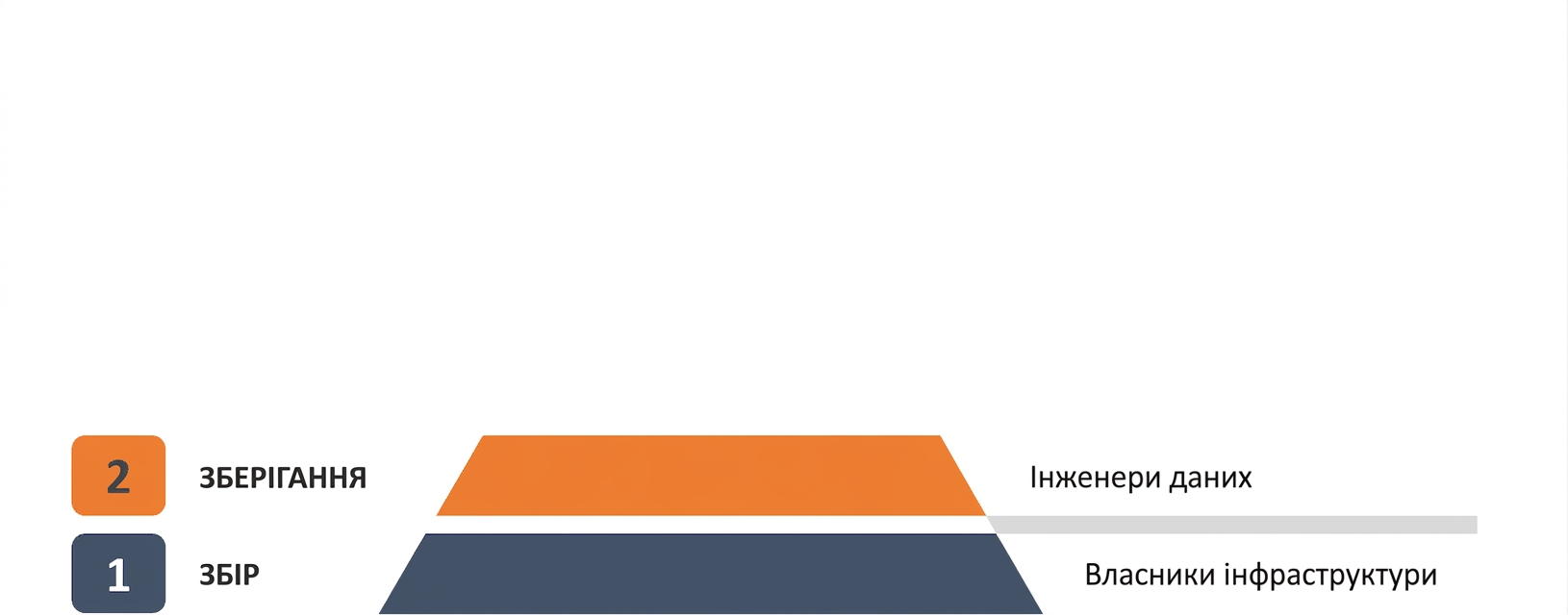 data-engineer