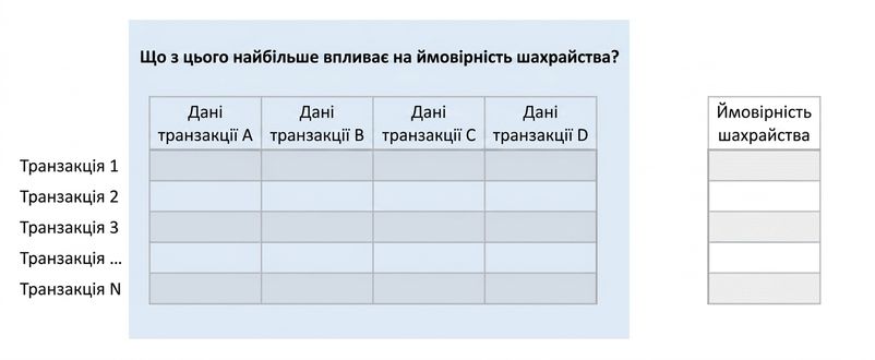 інференція vs. прогнозування 6