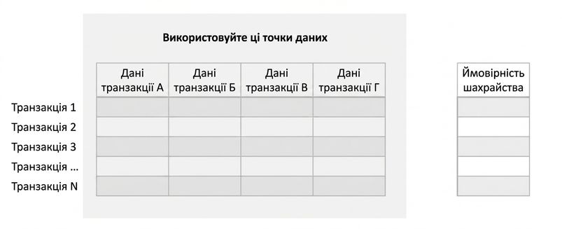 інференція vs. прогнозування 4